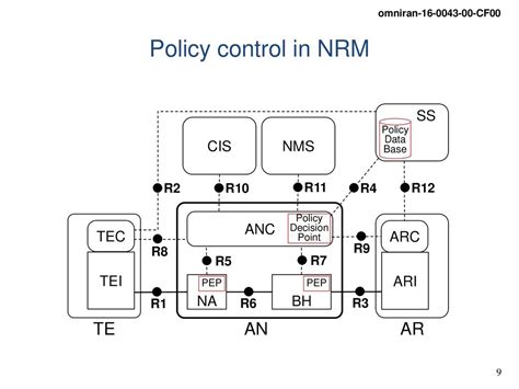 nms policy decision